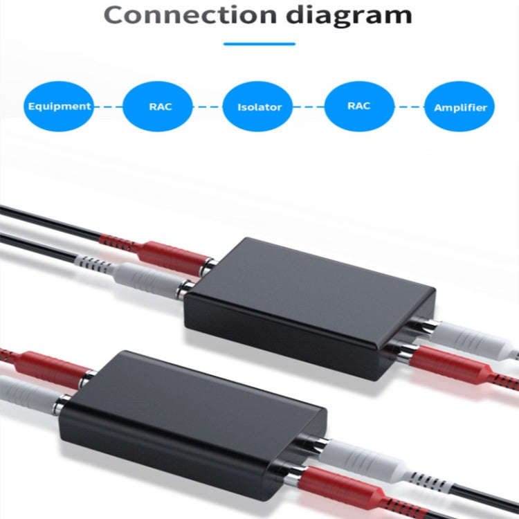G1 RCA Audio Common Ground Isolator Anti-jamming Noise Reduction Filter Eliminates Bluetooth Rece...