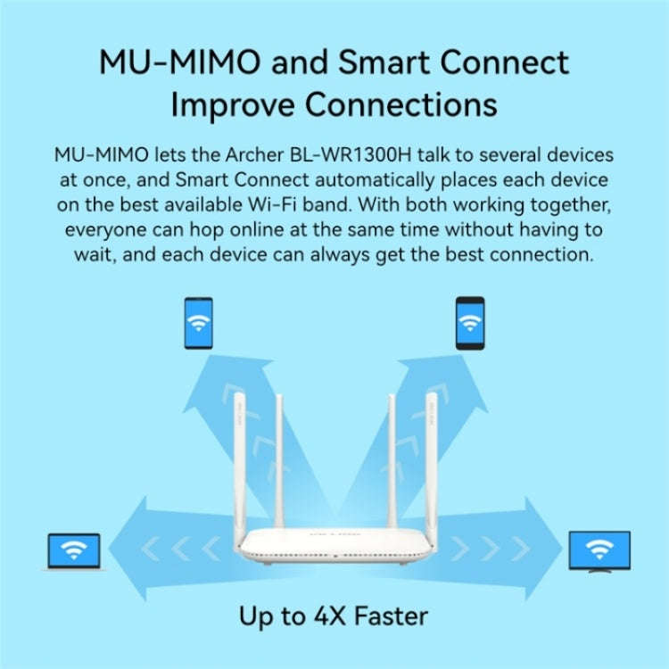 LB-LINK WR1300H Full Gigabit Port 1200M High Speed Dual Band 5G WiFi Repeater Wireless Router