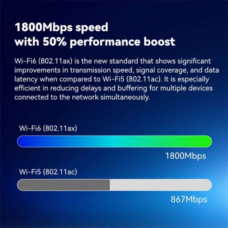 LB-LINK AX1800 Home Game WiFi6 Gigabit Dual Band Wireless Router Broadband WiFi Extender