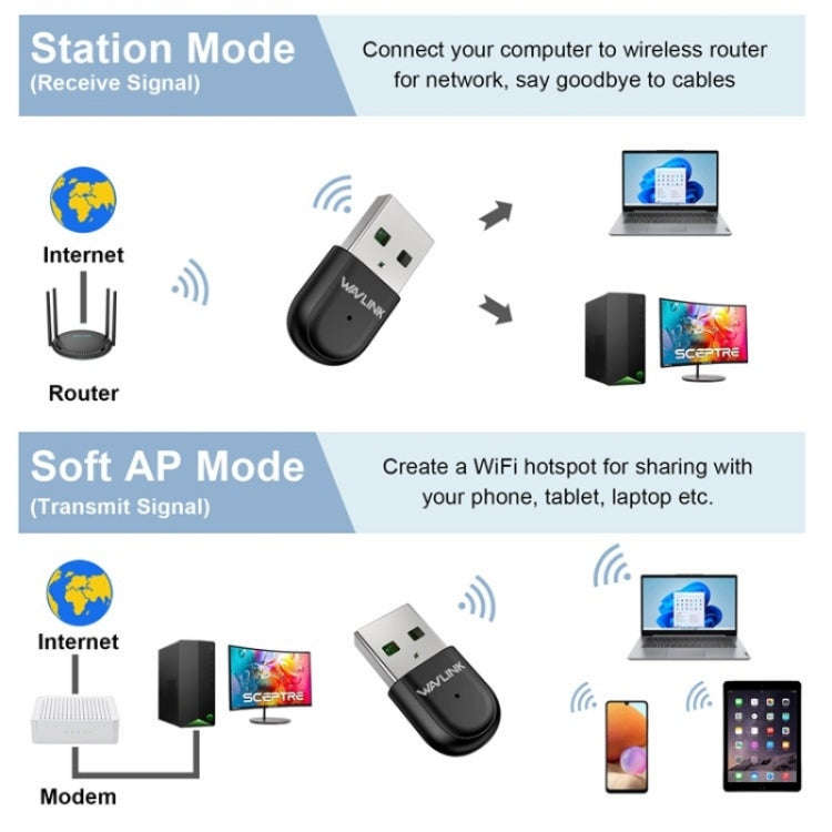 WAVLINK WN691A1F 5GHz / 2.4GHz Wireless Dongle AC650 USB 2.0 WiFi Adapter