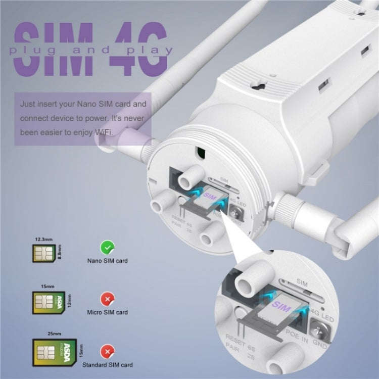 WAVLINK WN572HE4D AC1200 4G LTE WiFi Dual Band 4 Detachable Antennas Router, Plug:EU Plug