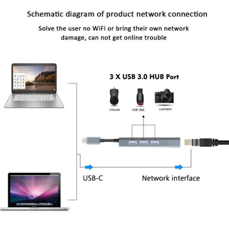 WAVLINK UH3031G/C Gigabit High Speed Hub Adapter Type-C to 3 x USB 3.0 + USB-C + RJ45 + DC Power ...