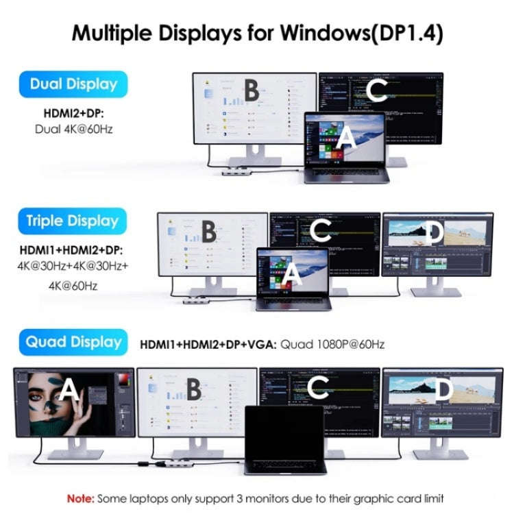 WAVLINK UMD304 Converter USB-C to Dual HD 4K 60Hz  HUB 7-in-1 Laptop Docking Station