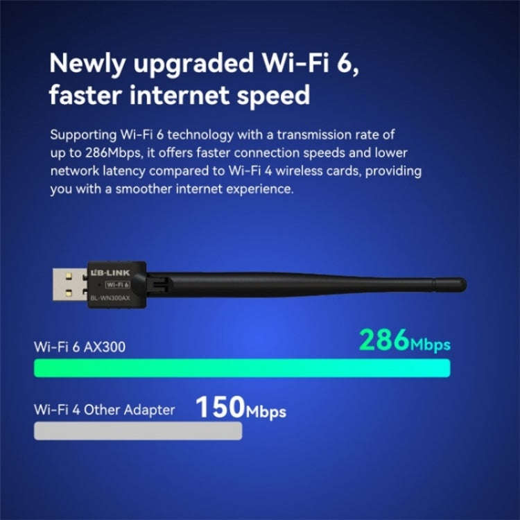LB-LINK BL-WN300AX External High Gain Antenna WiFi 6 USB Wireless Network Adapter