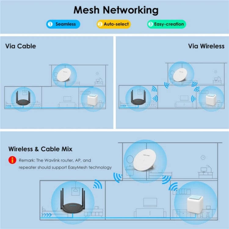 WAVLINK WN531AX2 AX1800 Dual Band Gigabit Wireless Internet Router WiFi 6 Repeater, Plug:US Plug