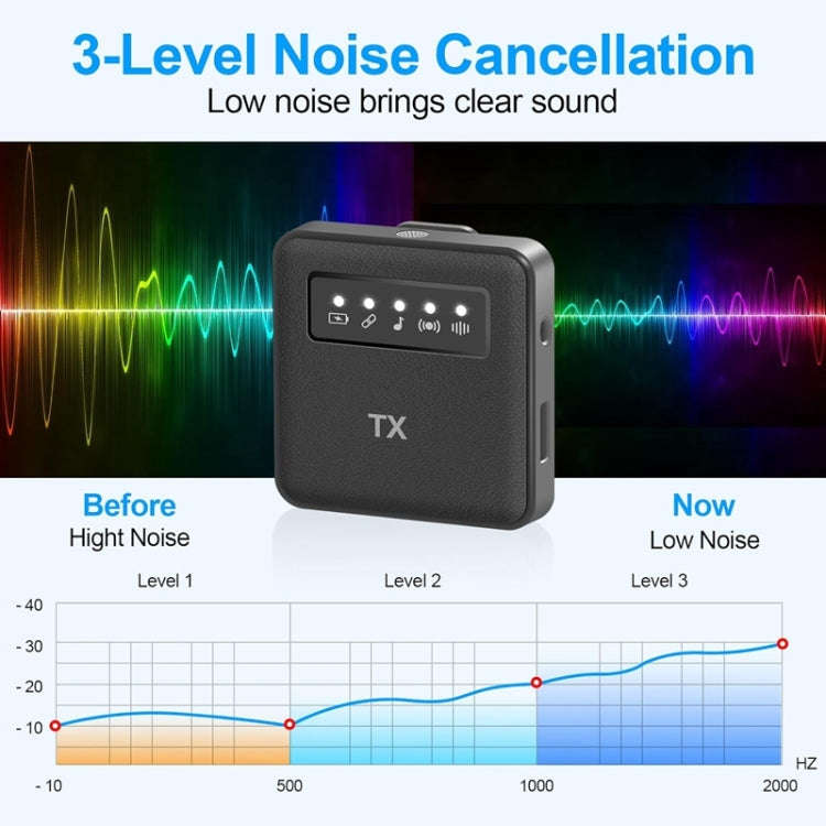 1 To 1 USB Lavalier Wireless Microphone for iPhone & iPad & Android & Cameras