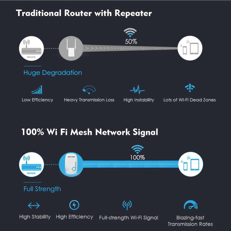 WAVLINK WN576K1 AC1200 Household WiFi Router Network Extender Dual Band Wireless Repeater, Plug:U...