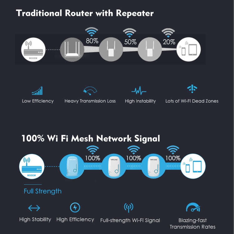 WAVLINK WN576K3 AC1200 Household WiFi Router Network Extender Dual Band Wireless Repeater, Plug:U...