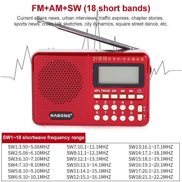 3 PCS HABONG KK-170 Portable 21 Bands FM/AM/SW Radio Rechargeable Radio Receiver Speaker,  Suppor...