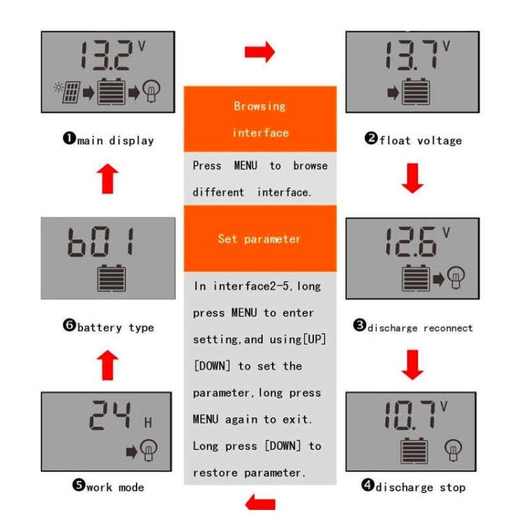 30A 12V24V Simple Solar Controller Light Time Control Solar Charge And Discharge Controller With USB