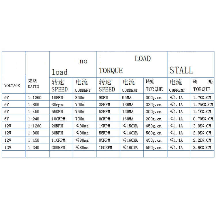 GW12N20 Worm Gear Low Speed Motor Ultra Mini Gear Power-Off Self-Locking Motor For Smart Car Robo...