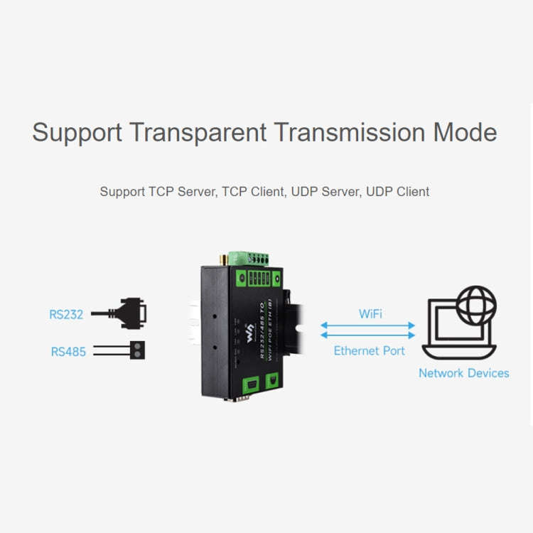 Waveshare Industrial Grade Serial Server RS232/485 to WiFi / Ethernet RJ45 Network Port