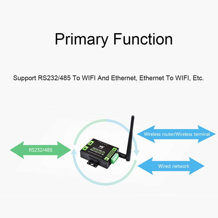 Waveshare Industrial Grade Serial Server RS232/485 to WiFi / Ethernet RJ45 Network Port with POE ...