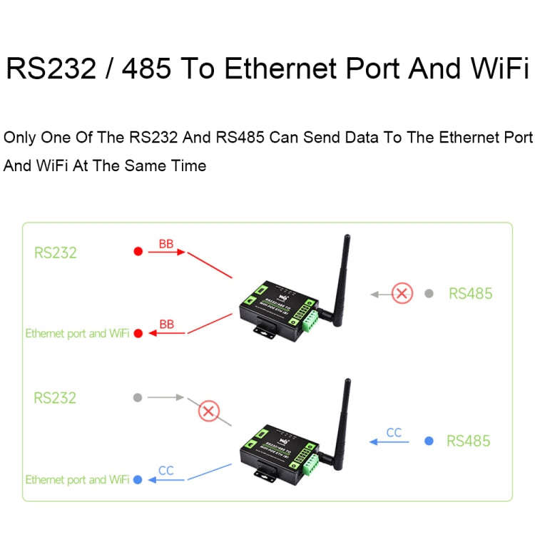 Waveshare Industrial Grade Serial Server RS232/485 to WiFi / Ethernet RJ45 Network Port