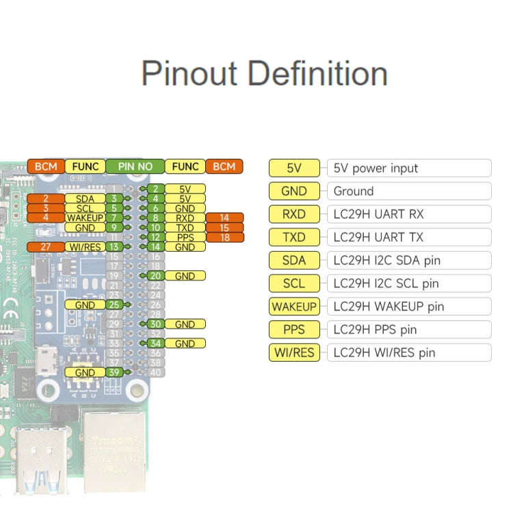Waveshare For Raspberry Pi LC29H Series Dual-Band L1+L5 Positioning GPS Module, Spec: (BS) GPS/RT...