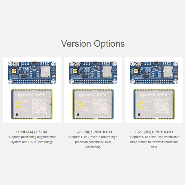 Waveshare For Raspberry Pi LC29H Series Dual-Band L1+L5 Positioning GPS Module, Spec: (BS) GPS/RT...
