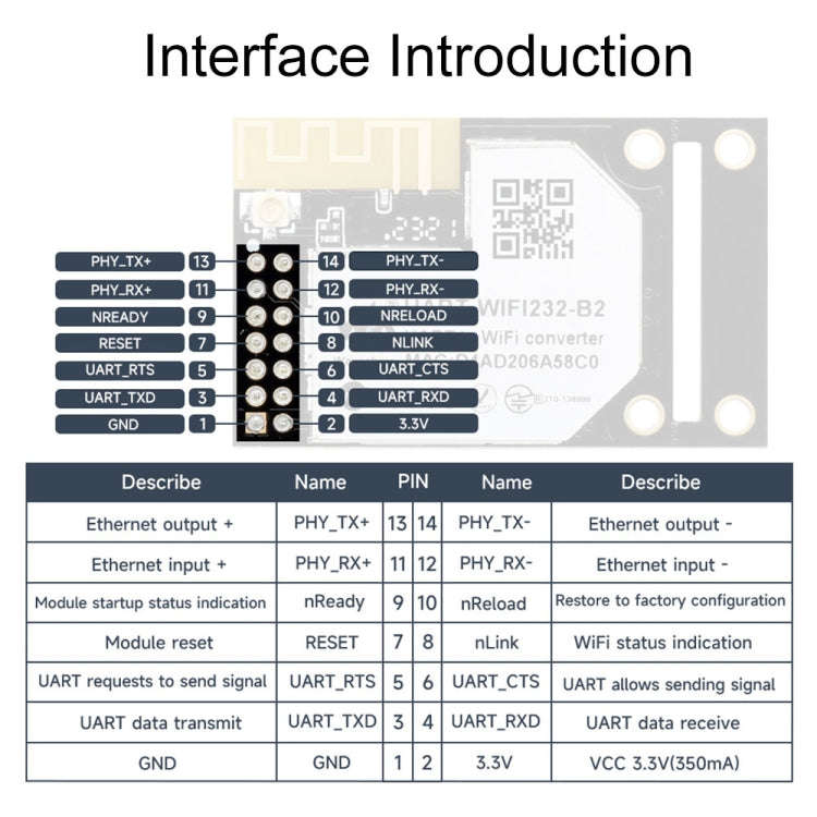 Waveshare 25116 UART to WiFi And Ethernet Module, Integrated 802.11b/g/n Module