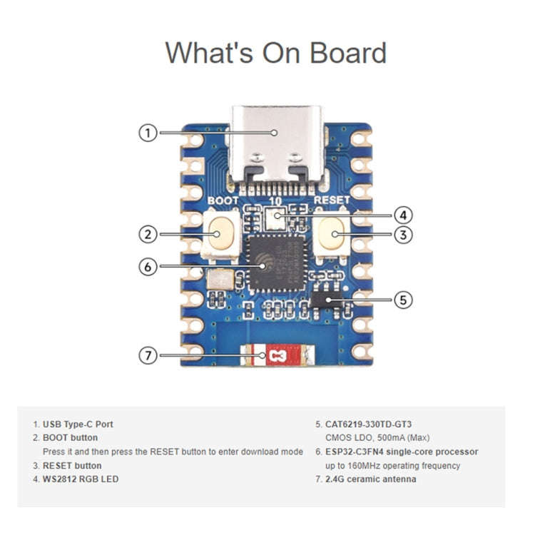 Waveshare 2.4GHz ESP32-C3 Mini Development Board, Based ESP32-C3FN4 Single-core Processor with He...