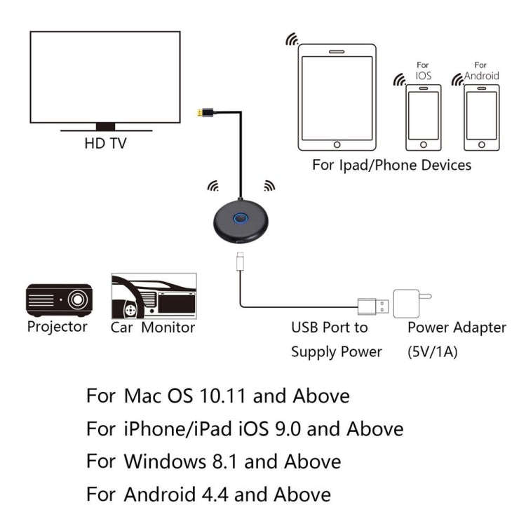 E89BK 2.4GHz / 5GHz WiFi Wireless Display Dongle Receiver Horizontal And Vertical Screen Streamin...