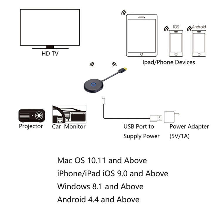 C39K 2.4G  WiFi Wireless Display Dongle Receiver HDTV Stick For Mac IOS Laptop And Android Smartp...