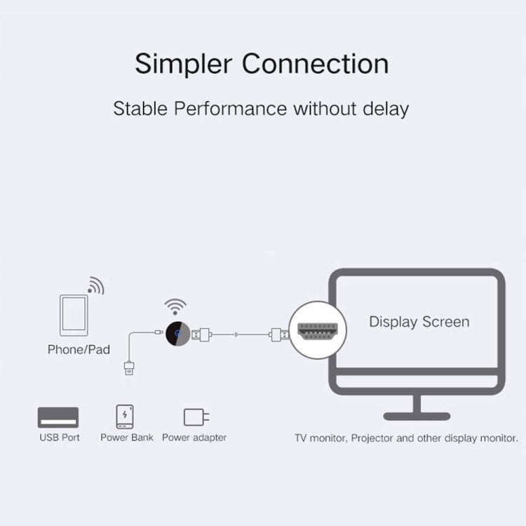 C29 1080P 2.4G + 5G  Wireless Display Dongle TV Stick WiFi DLNA HDMI-Compatible Display Receiver ...