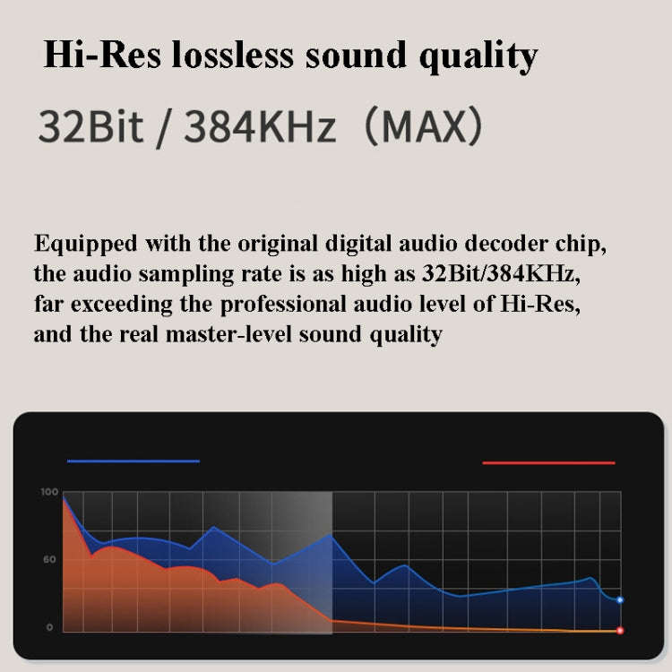 8 Pin Live Mobile Phone Sound Card Converter For iPhone 6 And Above