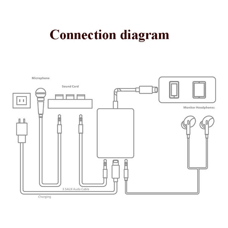 8 Pin Live Mobile Phone Sound Card Converter For iPhone 6 And Above