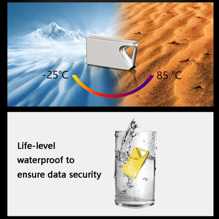 SZ3 USB 2.0 High-Speed Car USB Flash Drives With Triangle Buckle, Capacity: 4GB(White)