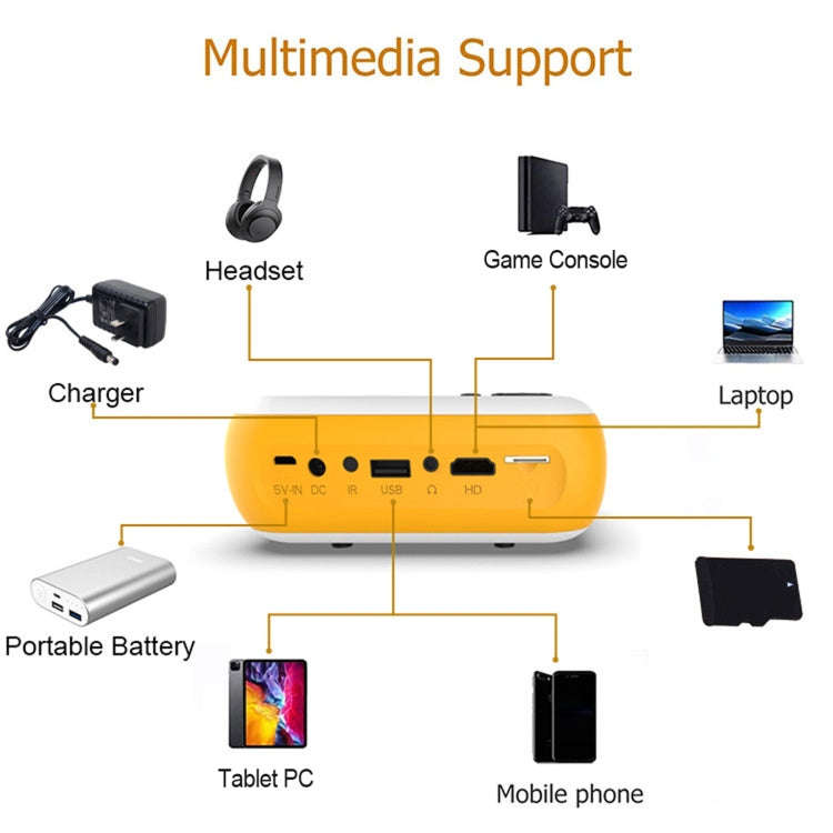 A10 480x360 Pixel Projector Support 1080P Projector ,Style: Basic Model Black(EU Plug)