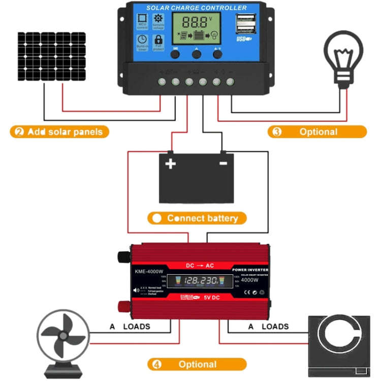Zhi Zun Solar Power System Inverters+30A Controller+18W 18V Solar Panel, Specification: Black 12V...