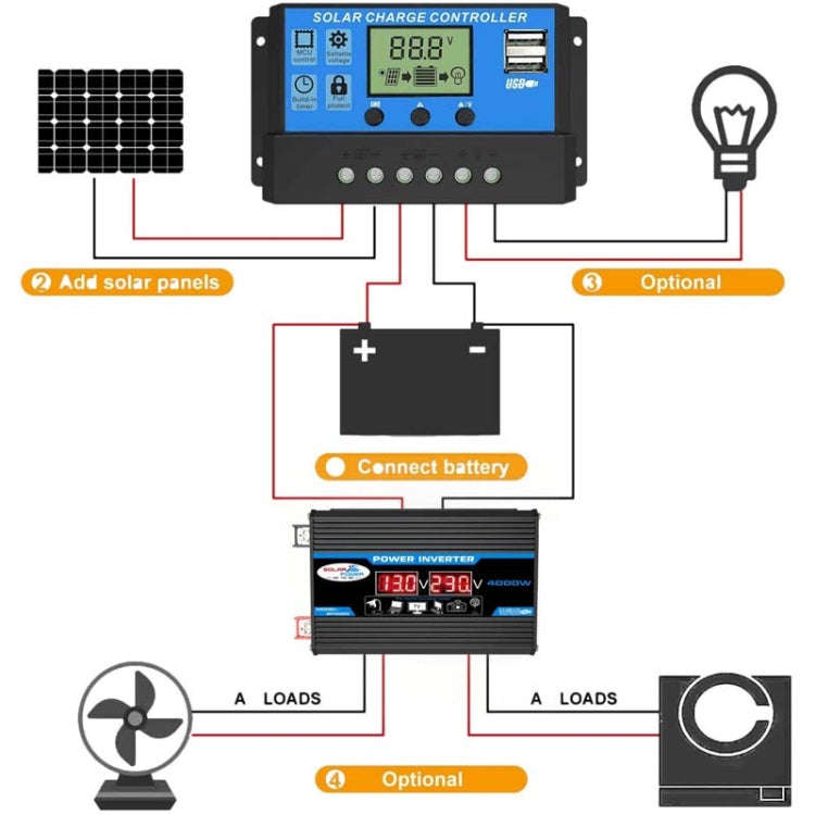 Solar Power System Inverter 30A Controller+18W 12V Solar Panel, Specification: Yellow 12V To 220V