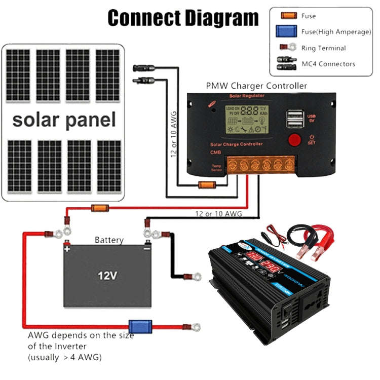 Solar Power System Inverter 30A Controller+18W 12V Solar Panel, Specification: Yellow 12V To 220V