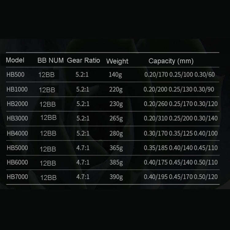 HB500  Fishing Reel Metal Spool Spinning Reel Durable Enhance Wheels For Saltwater or Freshwater