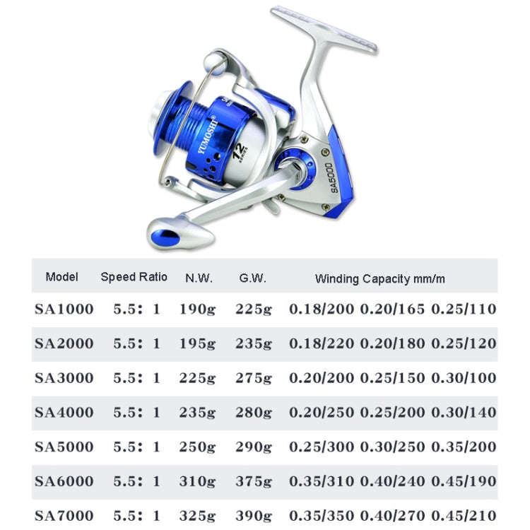 YUMOSHI SA Series Spinning Reel Plastic Head Fishing Reel Fishing Rod Reel, Specification: SA7000