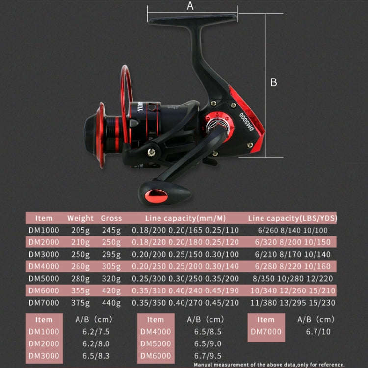 YUMOSHI DM5000 Metal Head Spinning Fishing Reel