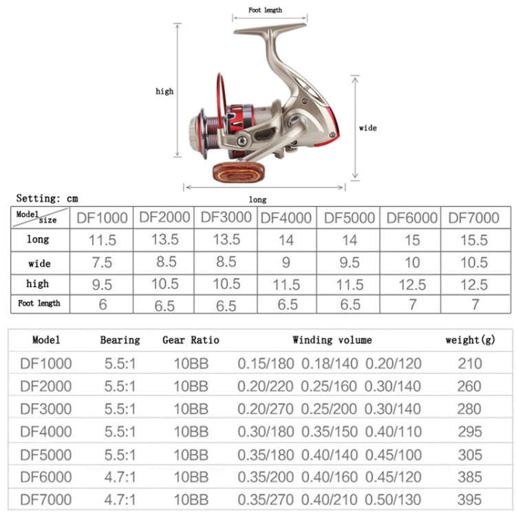 YUMOSHI DF7000 Metal Head Fish Line Wheel