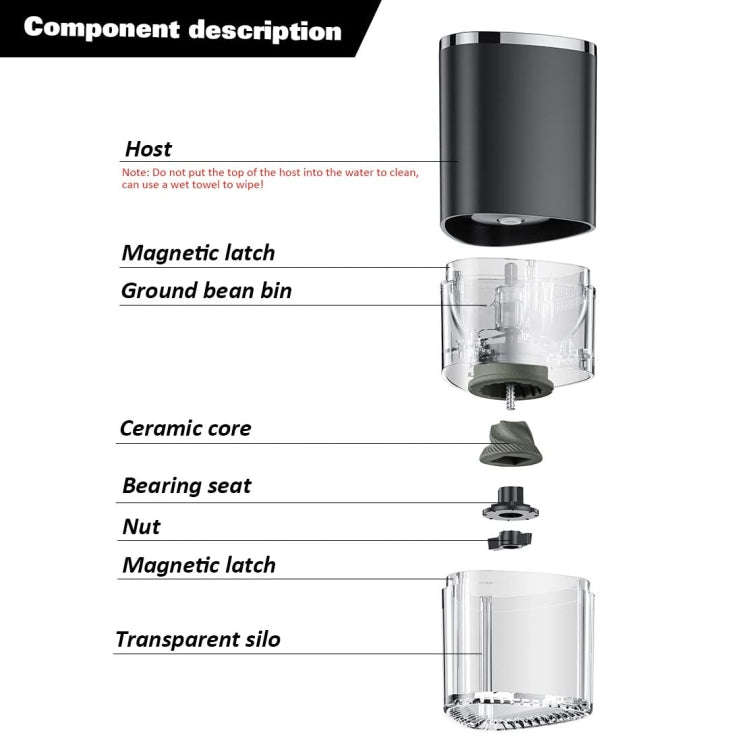 Coffee Electric Grinder Magnetic Snap-on Stainless Steel Blades Kitchen Gadgets(White)