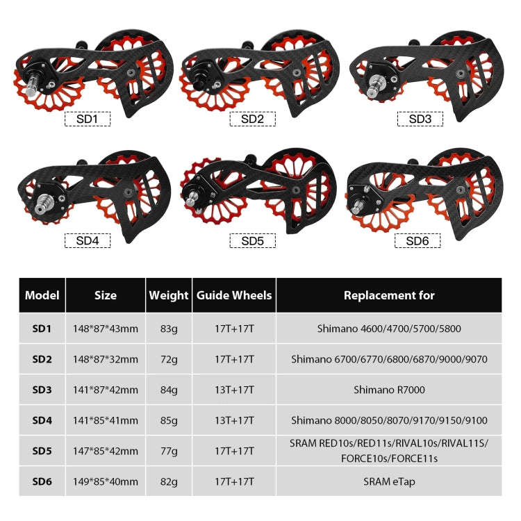 Carbon Fiber Guide Wheel For Road Bike Bicycle Bearing Rear Derailleur Guide Wheel Parts, Model N...