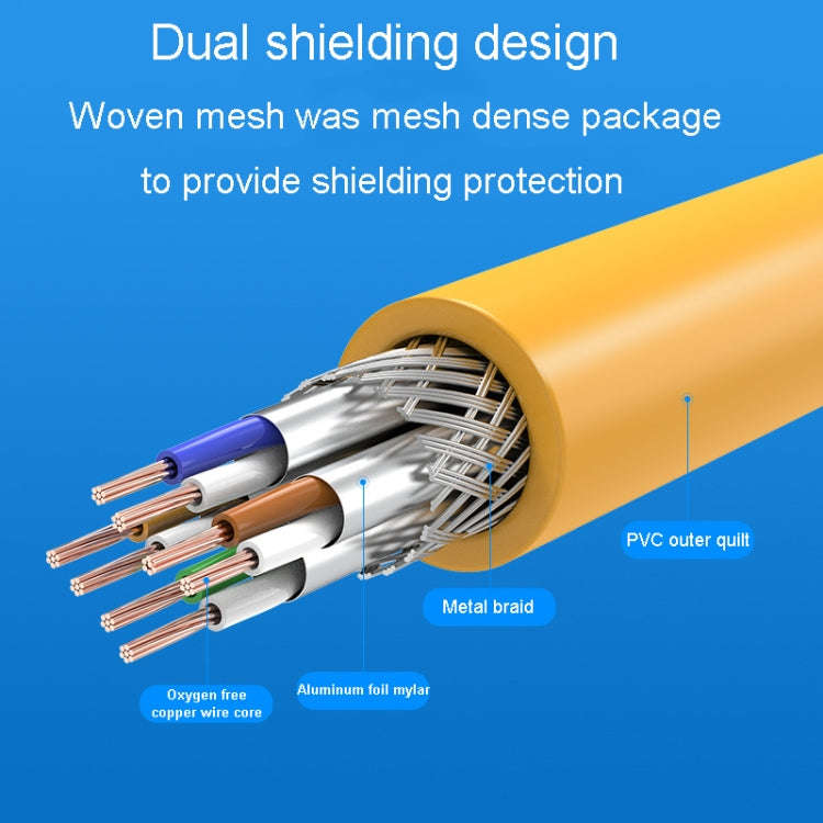 30m CAT6 Gigabit Ethernet Double Shielded Cable High Speed Broadband Cable