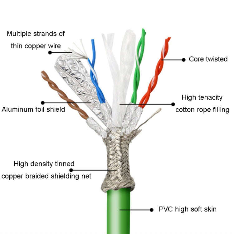 12m CAT6 Double Shielded Gigabit Industrial Cable Vibration-Resistant And Highly Flexible Drag Ch...