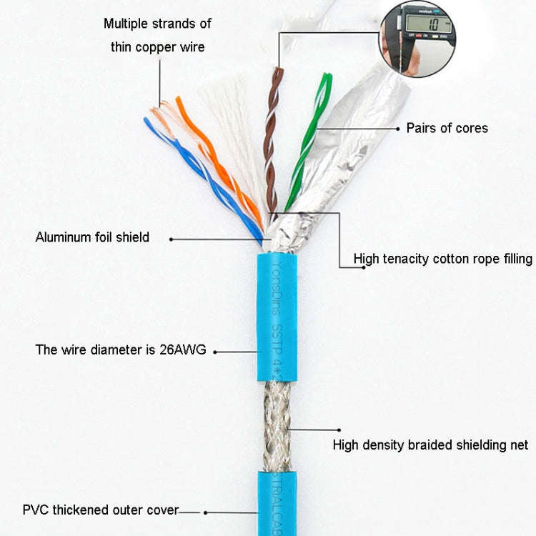 35m CAT5 Double Shielded Gigabit Industrial Ethernet Cable High Speed Broadband Cable