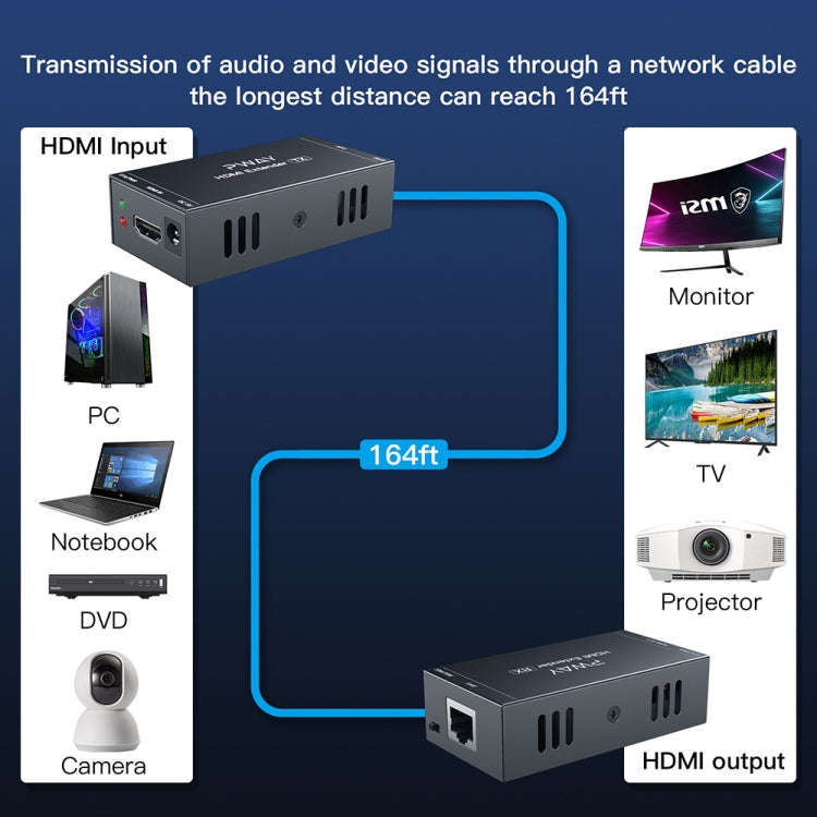 PWAY 165ft/50m HDMI To RJ45 Network Port 1080P Lossless Transmission Extender(Transmitter+Receiver)