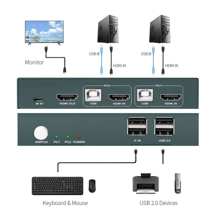 PWAY PW-S7201H 2 In 1 Out HDMI KVM Switch 4K HD Video Screen Cutter