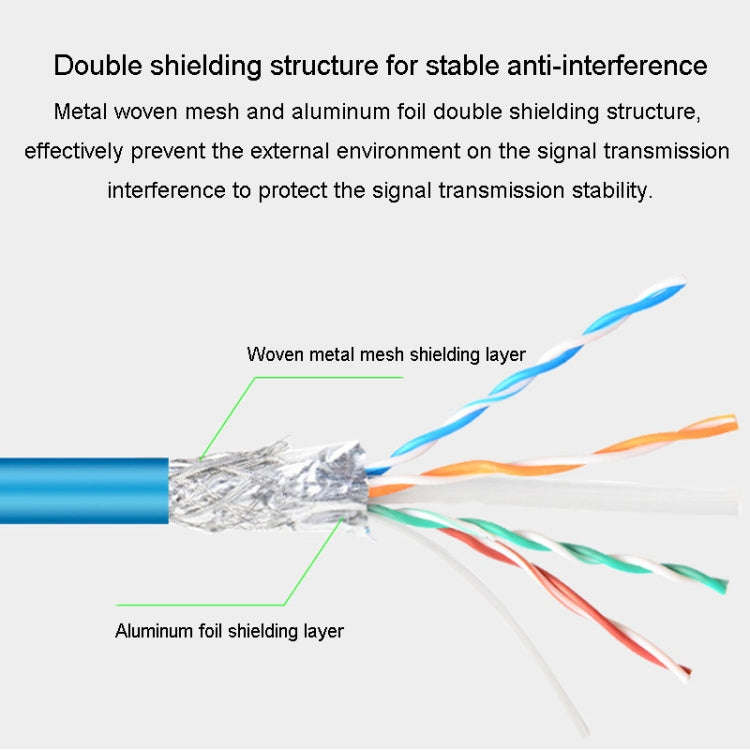 JINGHUA Category 6 Gigabit Double Shielded Router Computer Project All Copper Network Cable, Size...