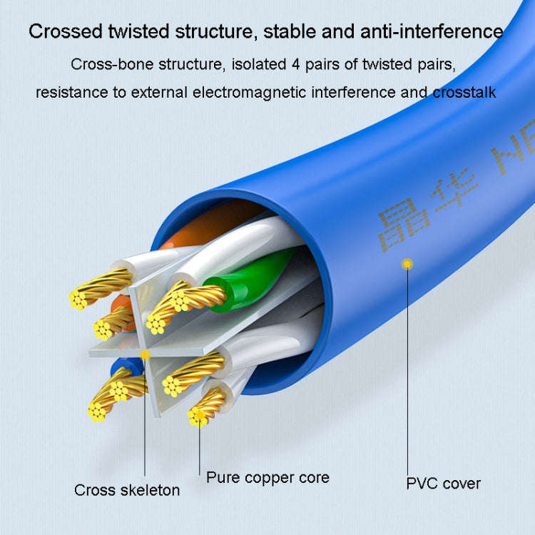 JINGHUA Category 6 Gigabit Double Shielded Router Computer Project All Copper Network Cable, Size...