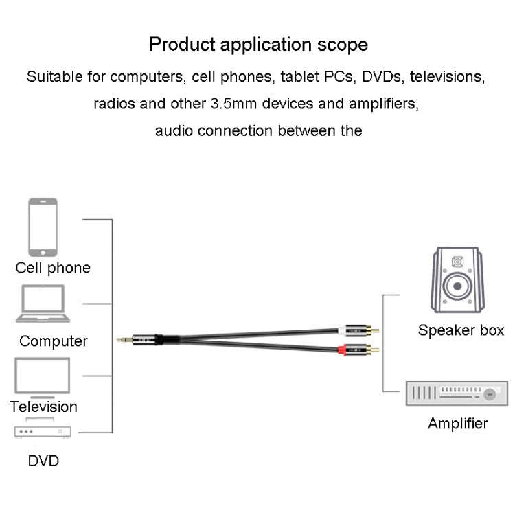 JINGHUA 1 In 2 3.5mm Audio Cable  3.5mm To 2RCA Double Lotus Computer Speaker Cell Phone Plug Cab...