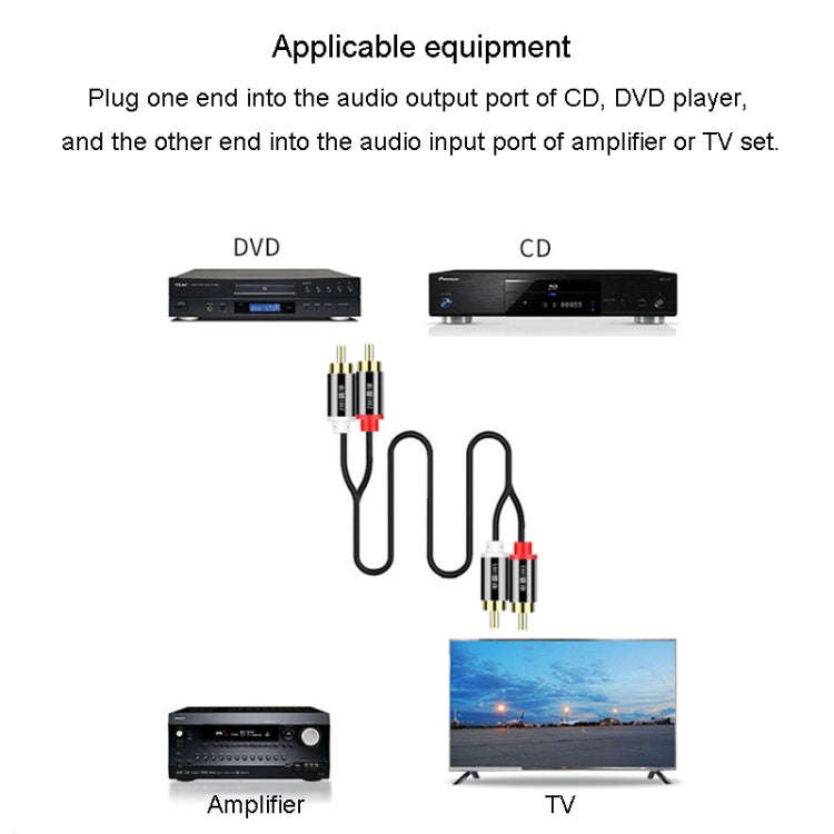 JINGHUA 2RCA Double Lotus Plug Audio Cable Left/Right Channel Stereo Amplifier Connection Wire, L...