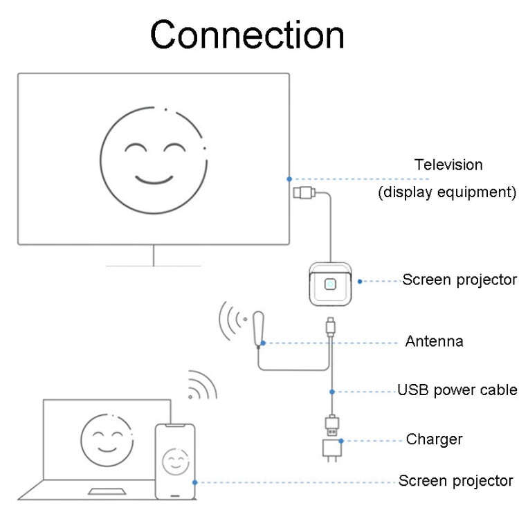 JINGHUA Z500 HD Intelligent Wireless Screen Thrower Support Horizontal And Vertical Screen Switching