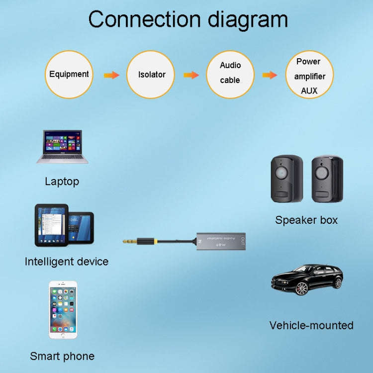 JINGHUA Z100 3.5mm Audio Isolator Car AUX Noise Reduction And Anti-Interference Sound Filtering(B...