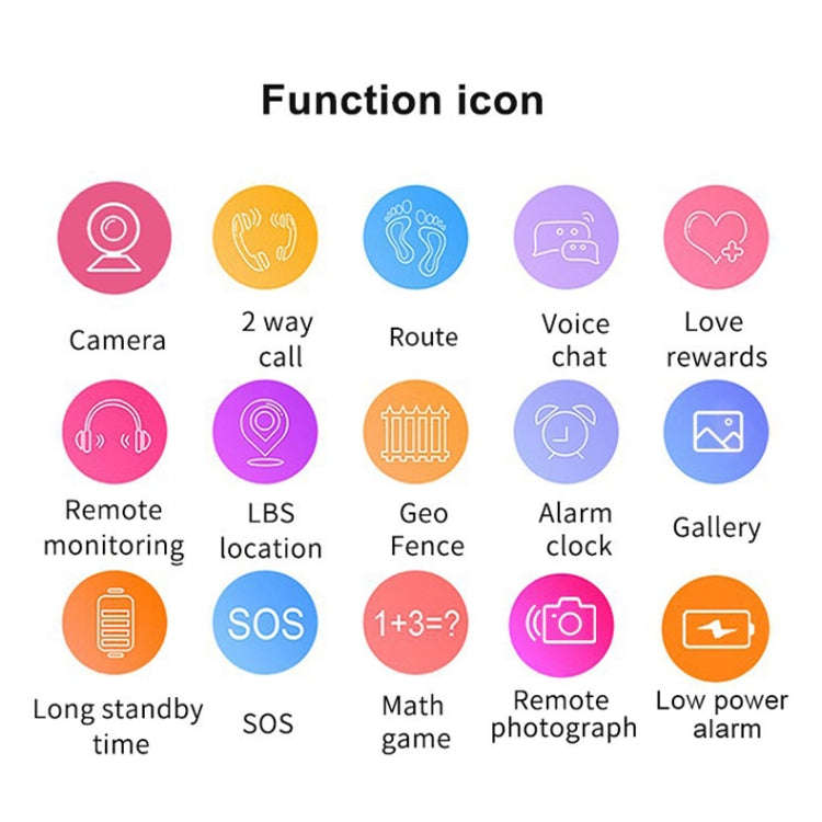 Q19 1.44-inch 2G Network 360-degree Rotating Positioning Camera Smart Waterproof Children Calling...